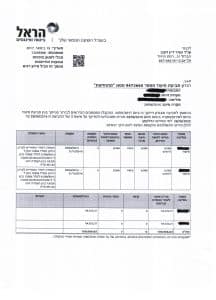קצבת סיעוד בסך 18,000 שח ופיצוי רטרו של 109,000 שח למבוטח שסובל מקושי בתפקודי היום יום ADL